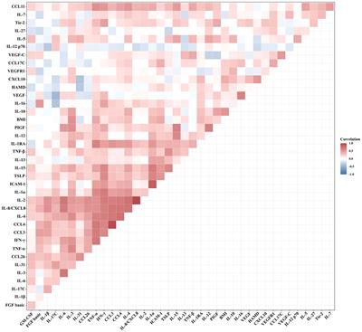 Comparison of serum cytokines levels in normal-weight and overweight patients with first-episode drug-naïve major depressive disorder